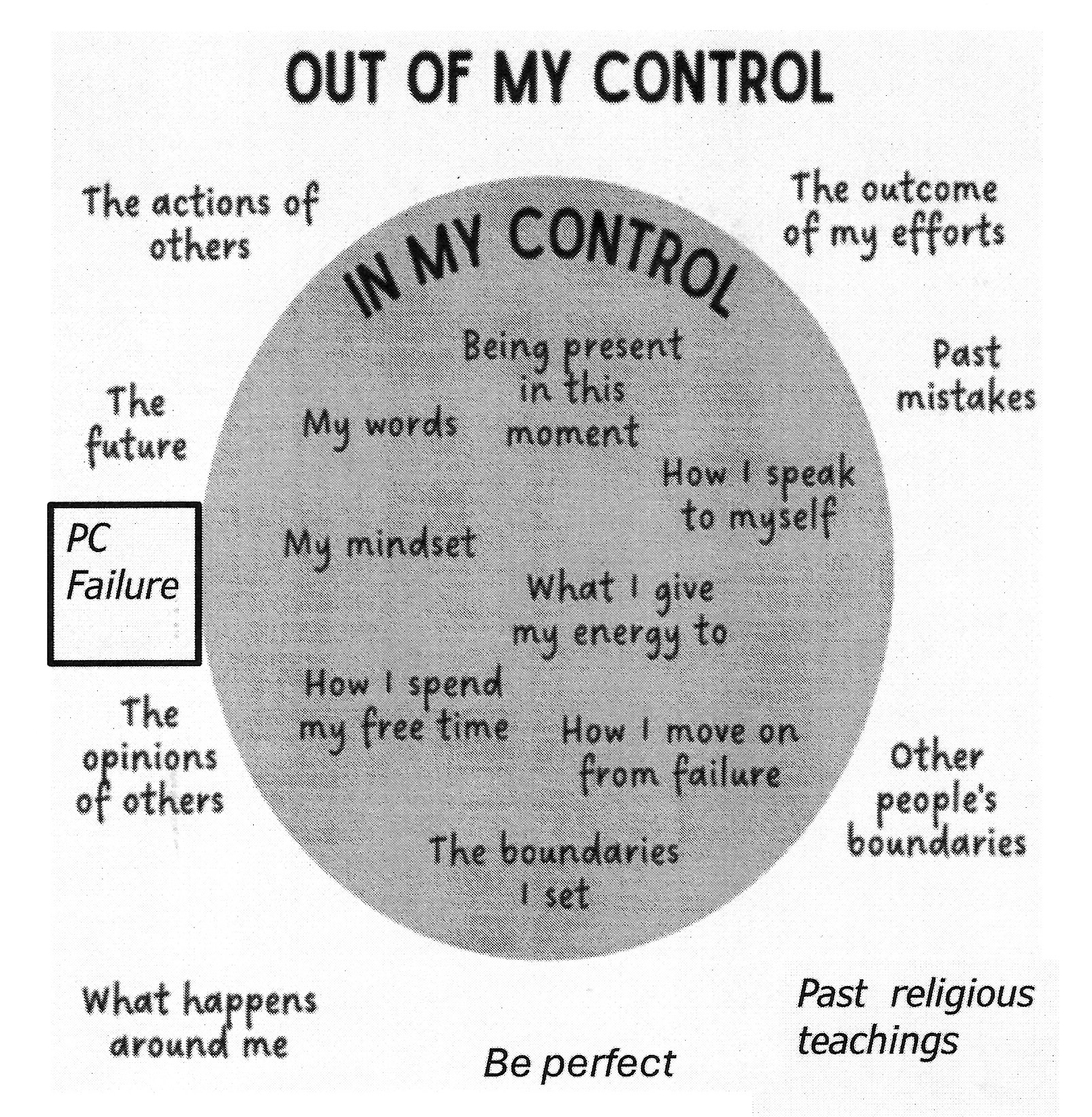 Out of My Control - Chart